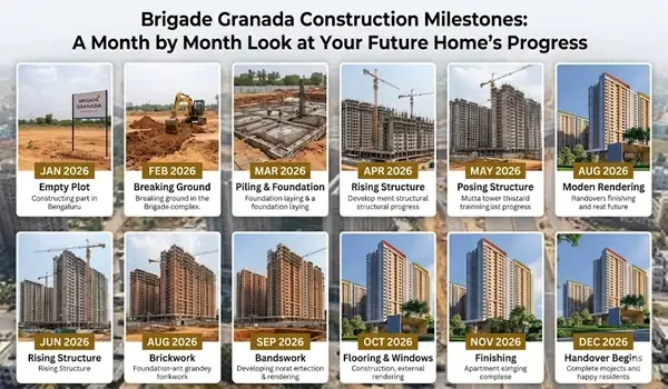 Featured Image of Brigade Granada Construction Milestones: A Month by Month Look at Your Future Home's Progress