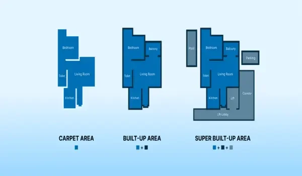 Featured Image of Carpet Area Vs Sba Vs Uds Explained Simply