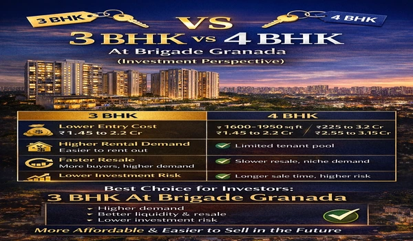 Is It Better To Buy A 3 Bhk Or A 4 Bhk At Brigade Granada For Investment